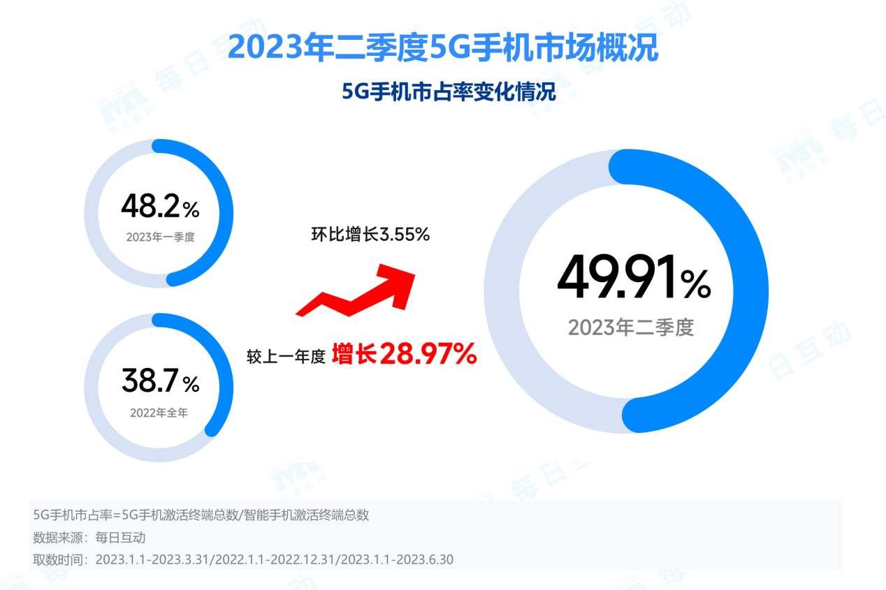 5G市场再起风云，美国为什么想要收购诺基亚？...