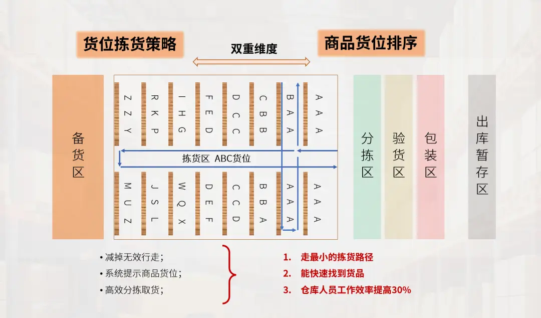 粮油仓储规范化管理 怎样设置库存粮油货位卡 粮油包括哪些东西