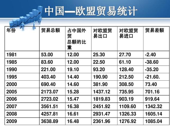 为什么贸易越自由越繁荣?...