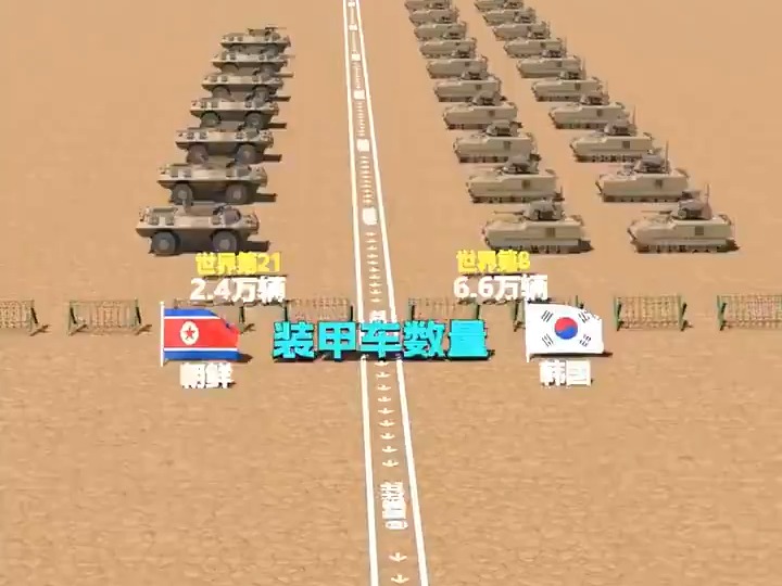 韩军演戏：美俄装备同登场...