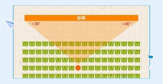 看电影,你会选座吗?...