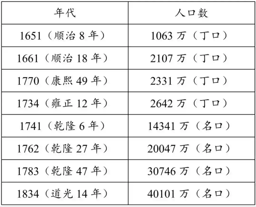 为什么土豆造就了人口增长?...