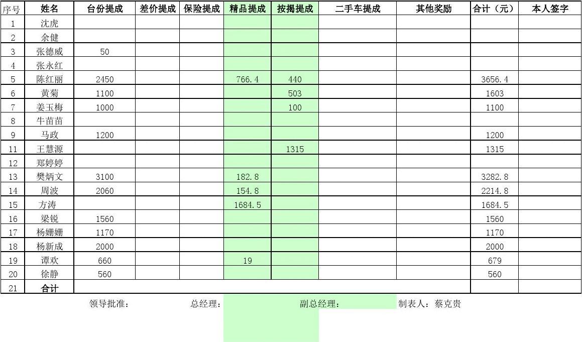 手机的销售案例