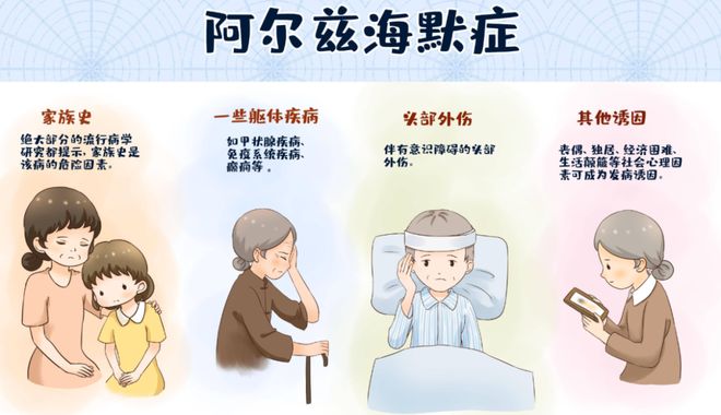 如何抗御阿尔茨海默病：多元思维和多种途径？...