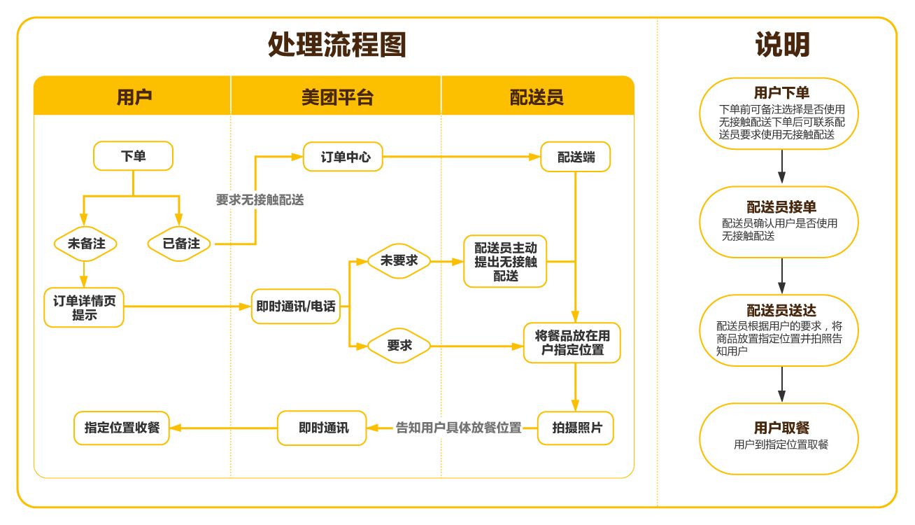 美团外卖女生下单全流程攻略与实用妙招