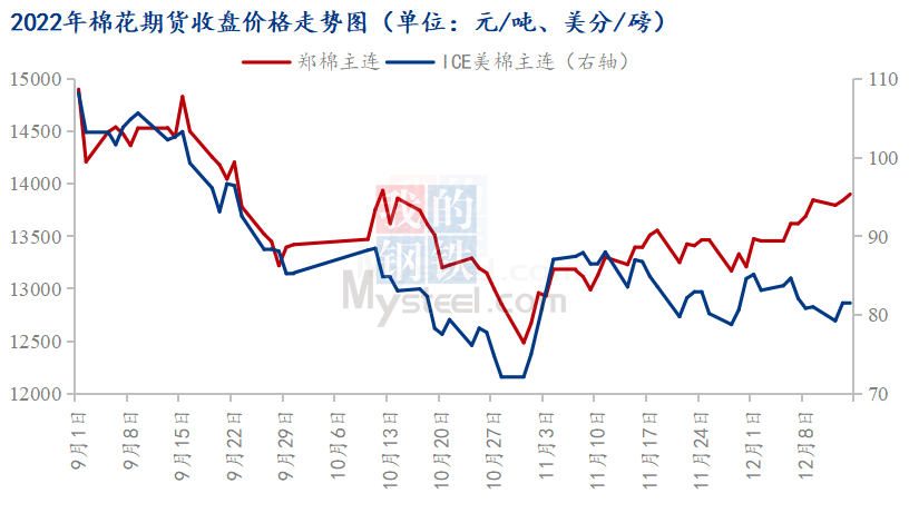 今年棉花价格