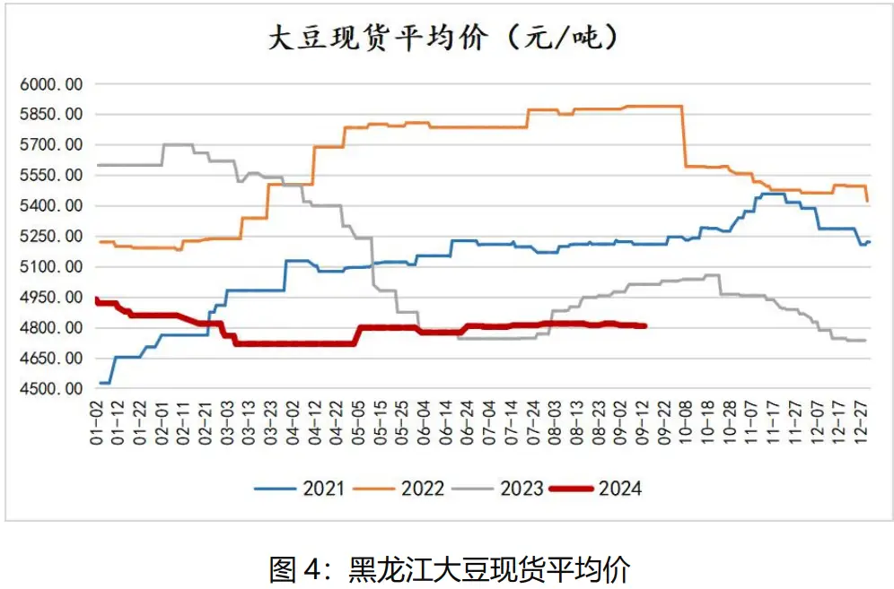 黄豆价格大概是多少 2025年湖北黄豆价格走势怎么样