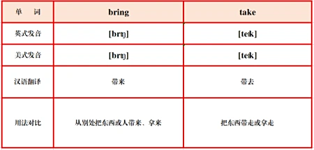 相对路径符号用法解析 as...as和one...another语法辨析