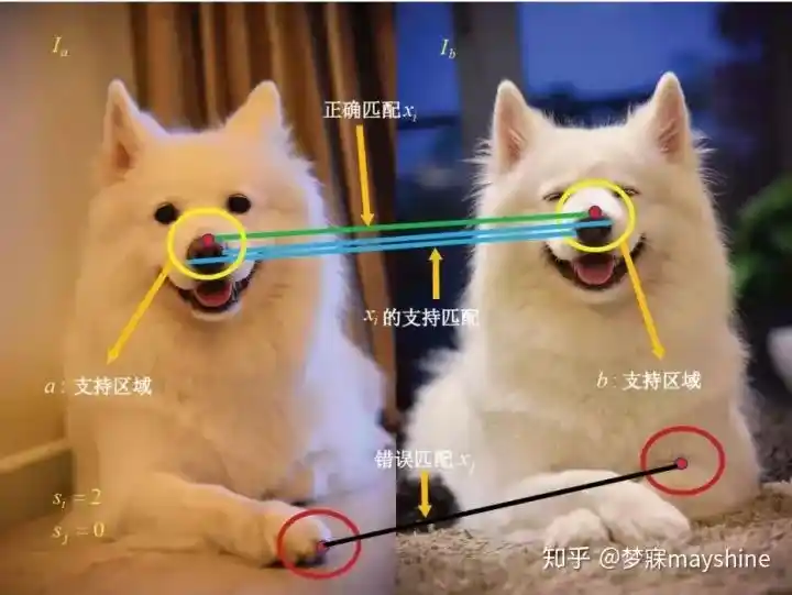 如何解决约跑匹配效率低?_全流程线上化省30%等待时间