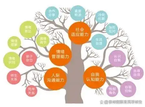 点赞,为什么会是网络社交时代的可卡因?...