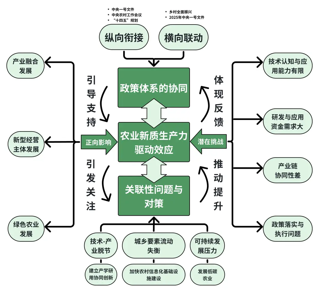 新世纪农业经济问题有哪些 农业经济核心期刊有哪些