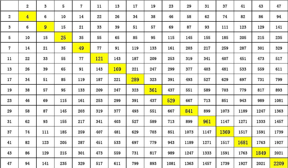 3000元能买到什么 数字三千的各种含义与用途