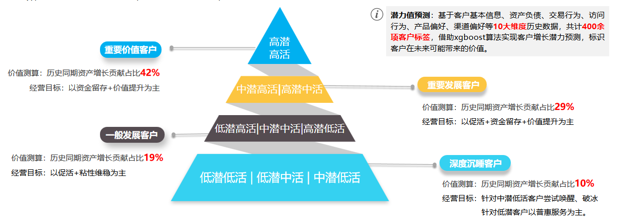 在赣州想找学生客群？这7个黄金地段和3大运营秘诀你必须知道