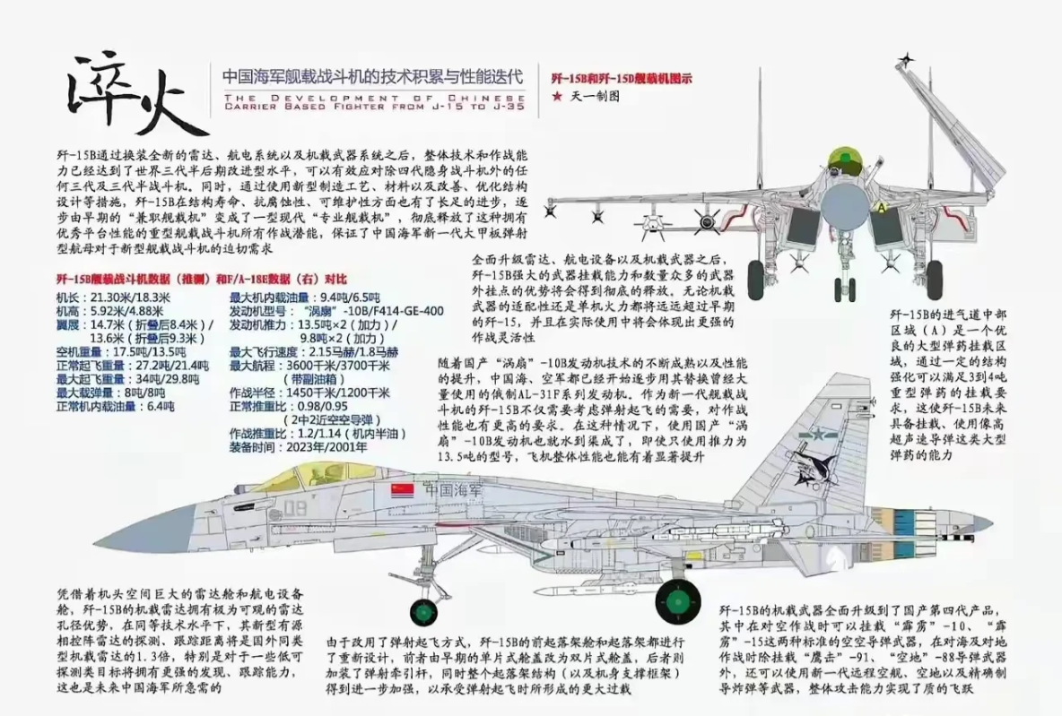 歼15起飞距离 航母起飞方式对比