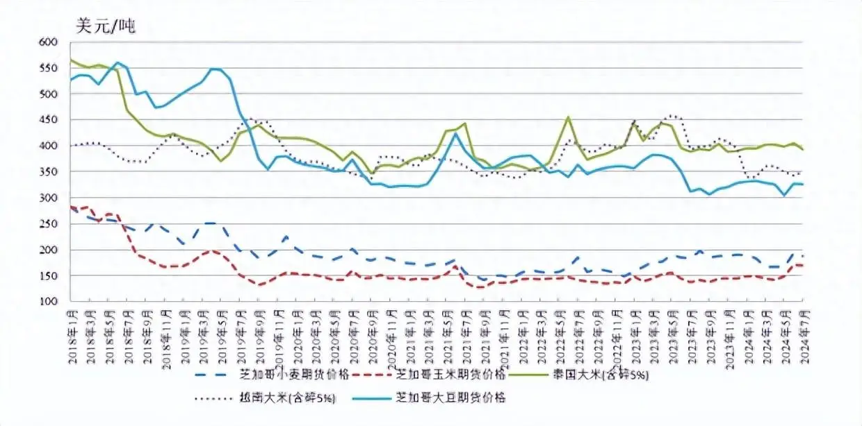 怎样看期货知道粮食行情走势 小麦价格历史走势