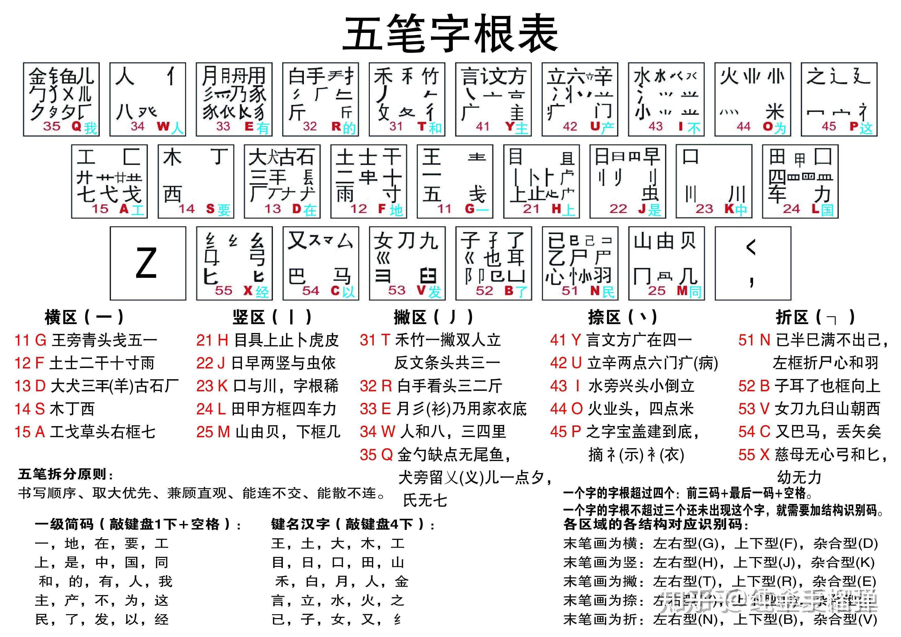 五笔打字口诀