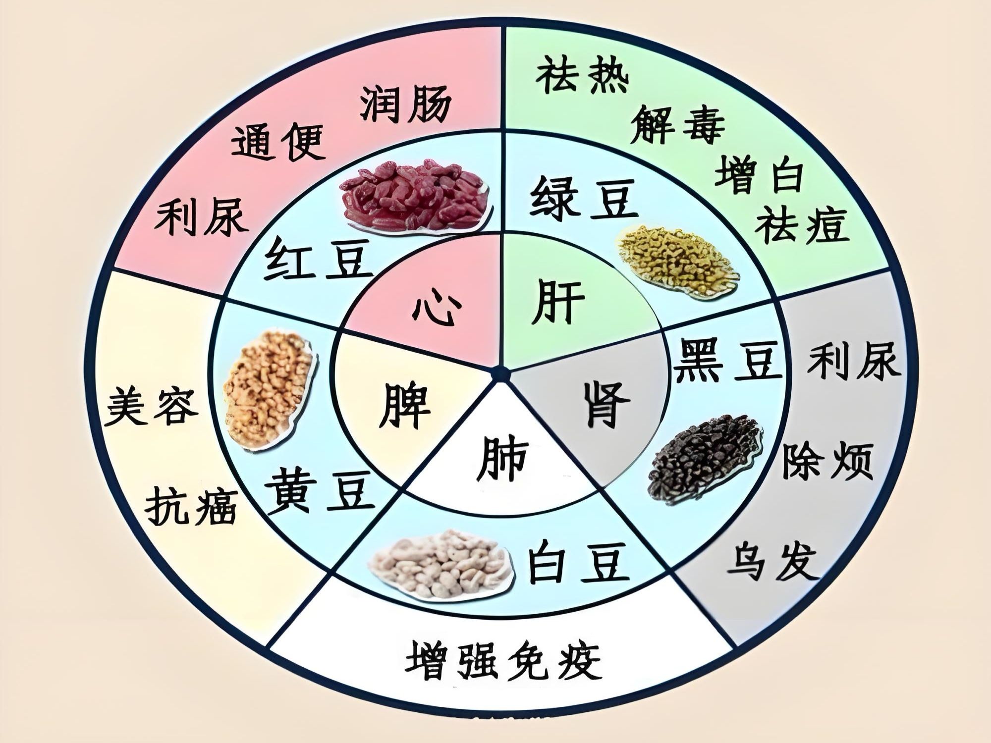 其实不止五味,应该是六味?...