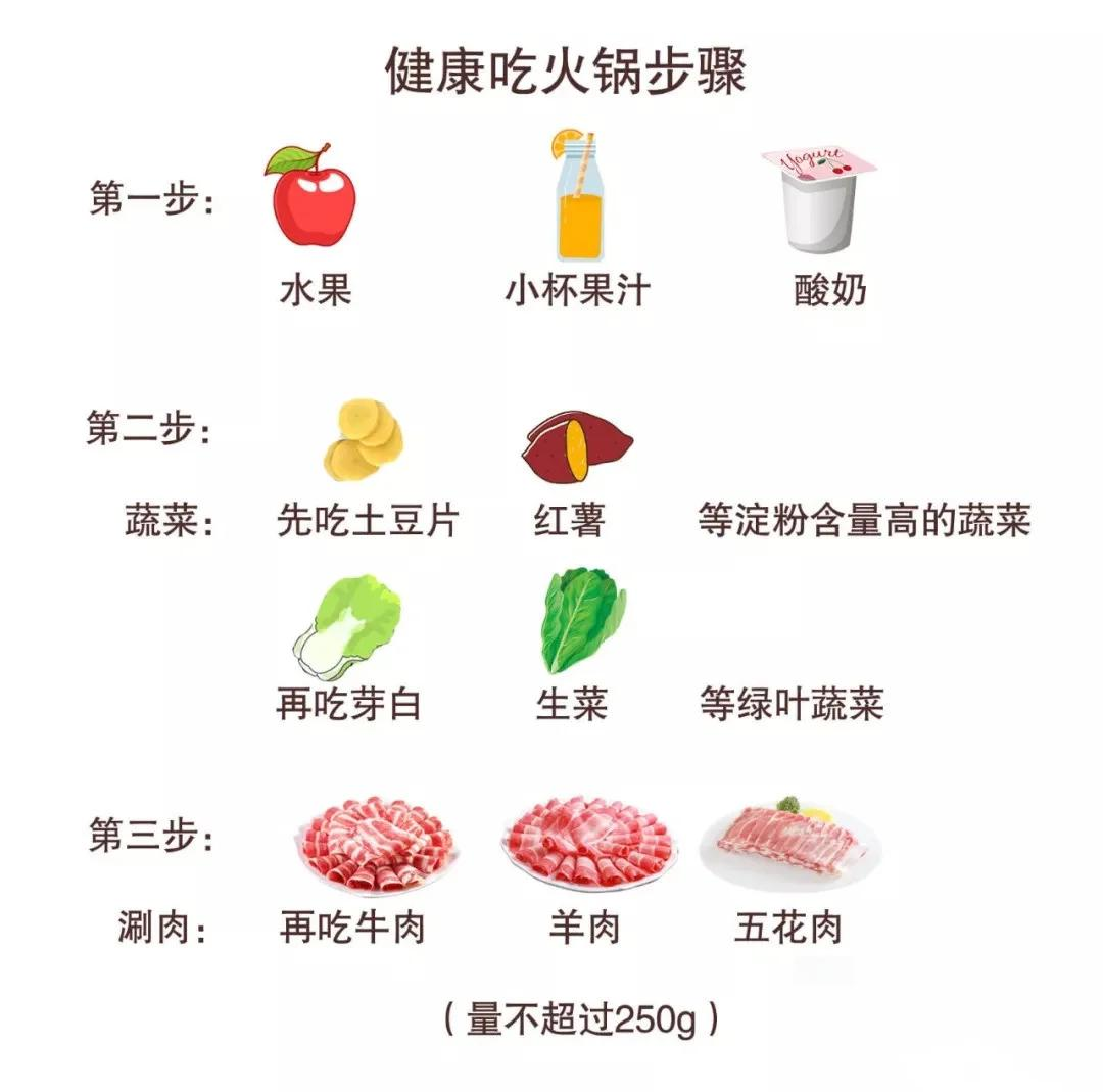 吃火锅不胖的小窍门 冬季如何吃火锅不发胖
