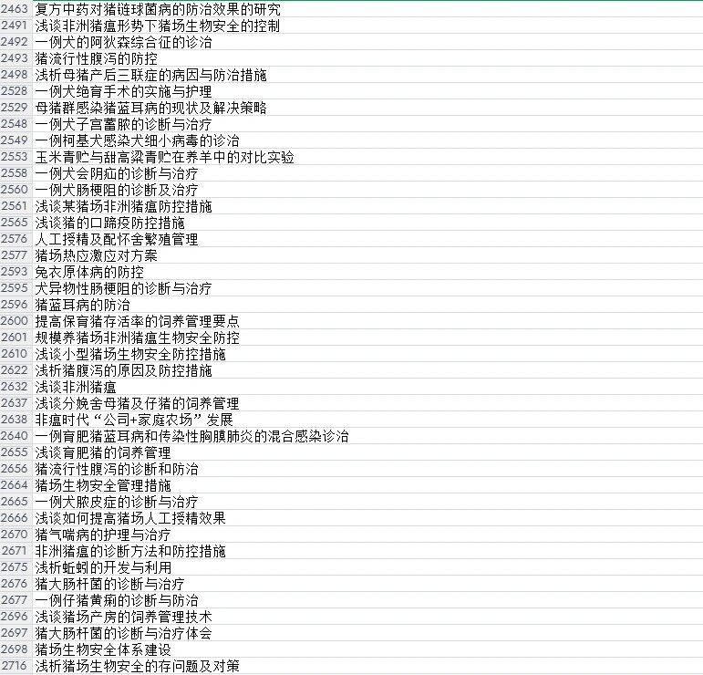 畜牧兽医毕业论文