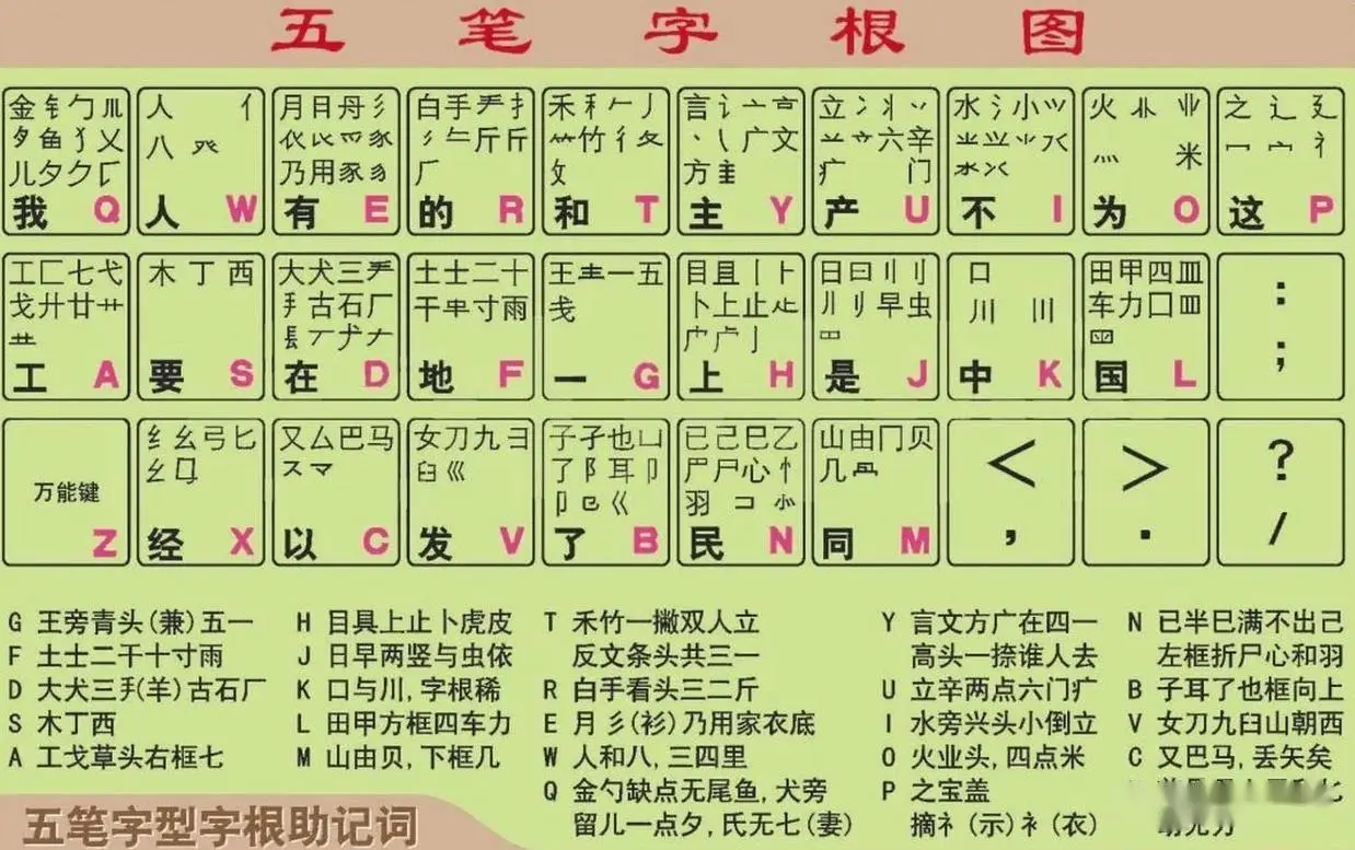 qq五笔输入法官网