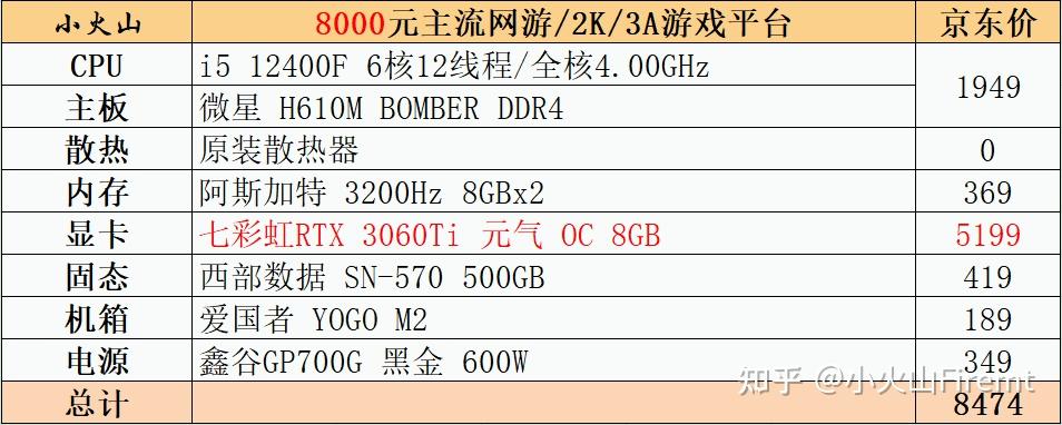 网费 、预装软件与经济学...