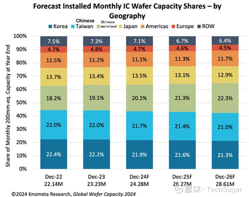 中国晶圆制造真的能在2030年登顶全球吗？揭秘背后的秘密！