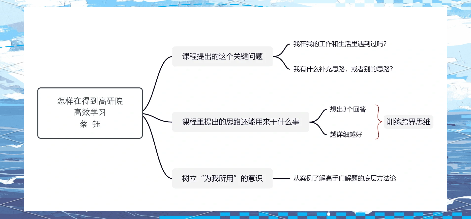 新手如何快速找到30个女性联系电话?