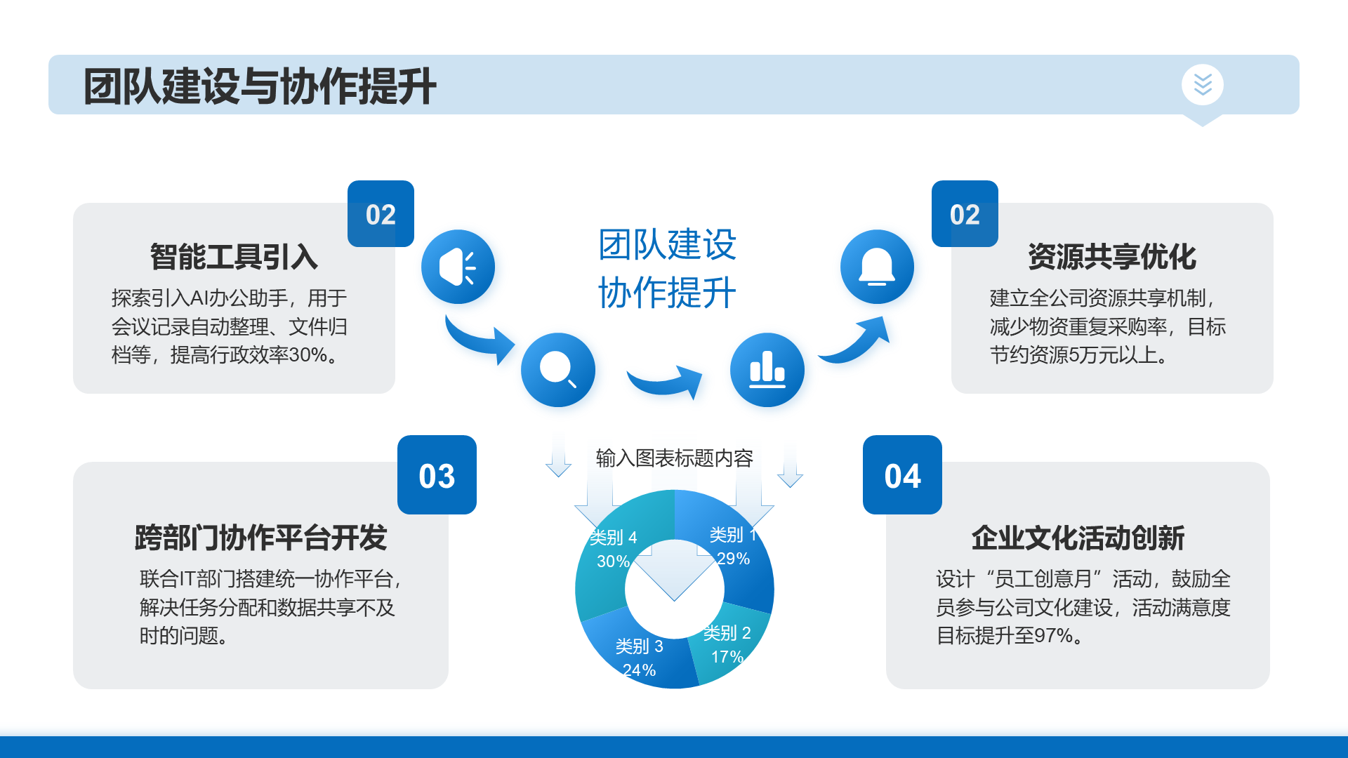 用ppt怎么做数据分析图 大学生这样做PPT