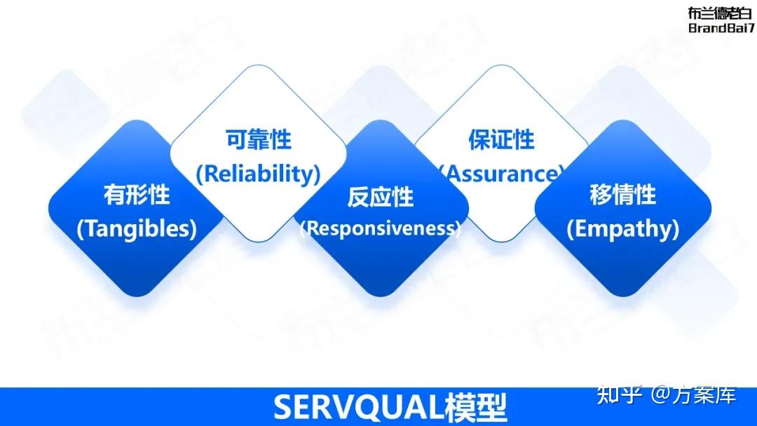 企业案例分析英文