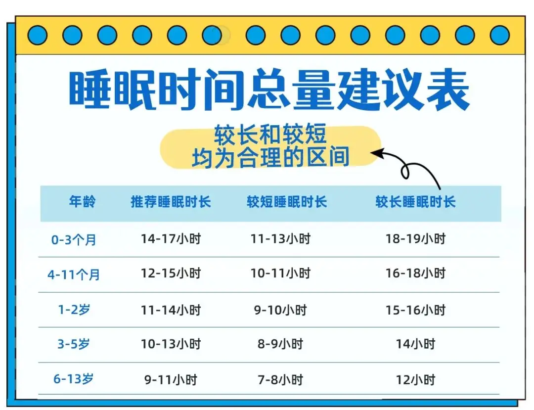 睡觉越少寿命越短？你需要了解的睡眠真相...