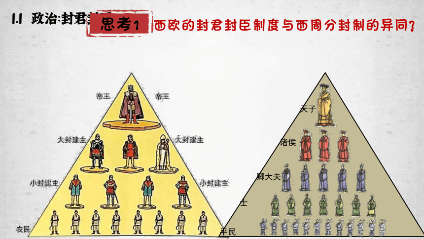 中世纪王权的集中和扩张,对现代国家影响有哪些?...