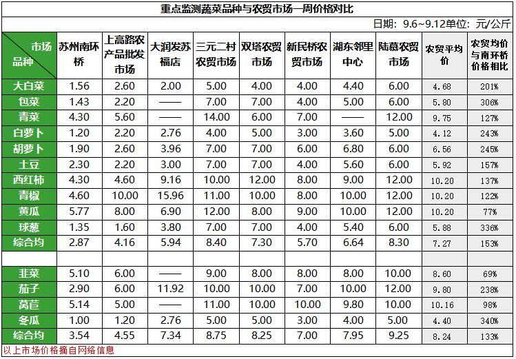 批发价格