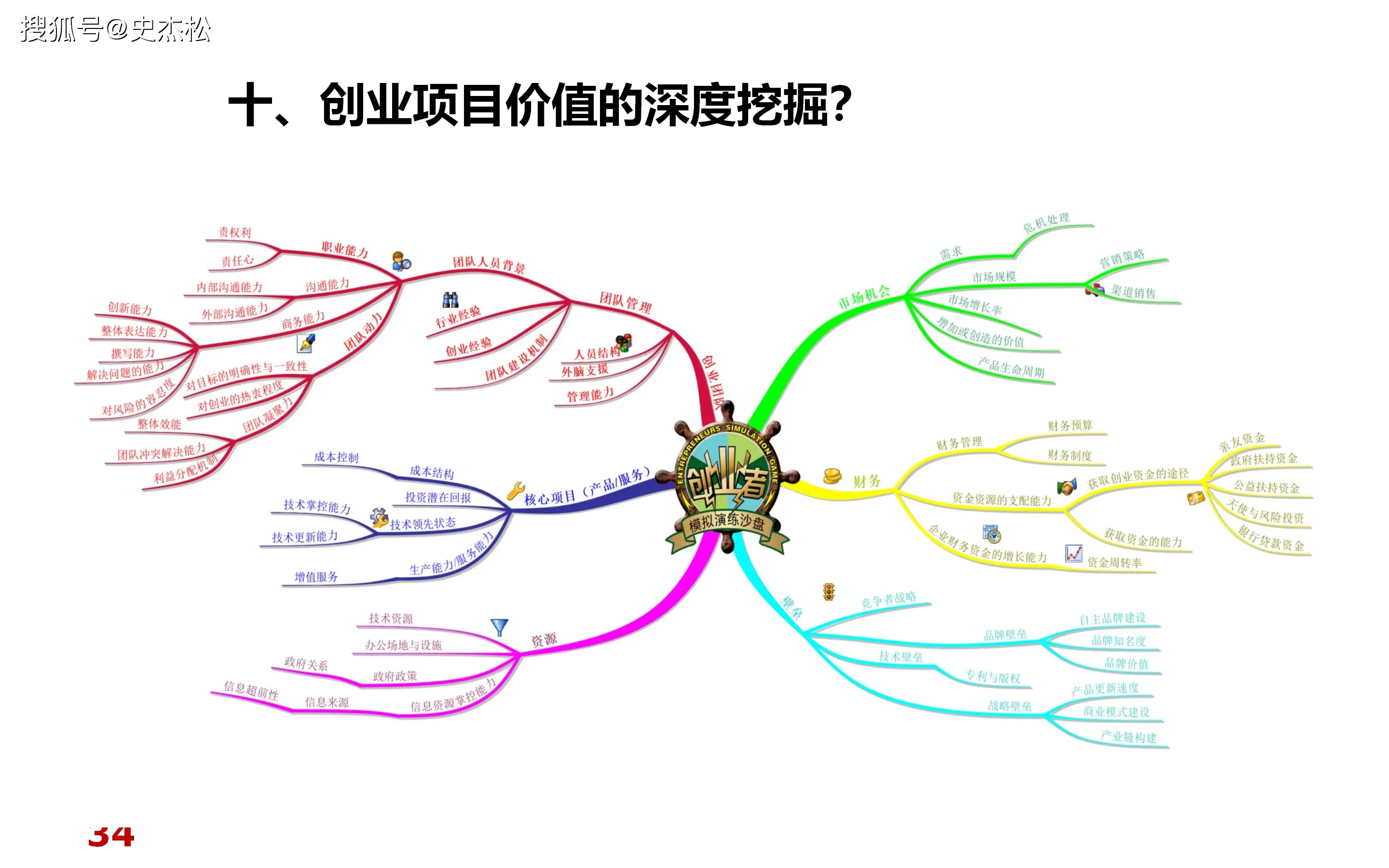 创业的基本模式 创业有哪些特征