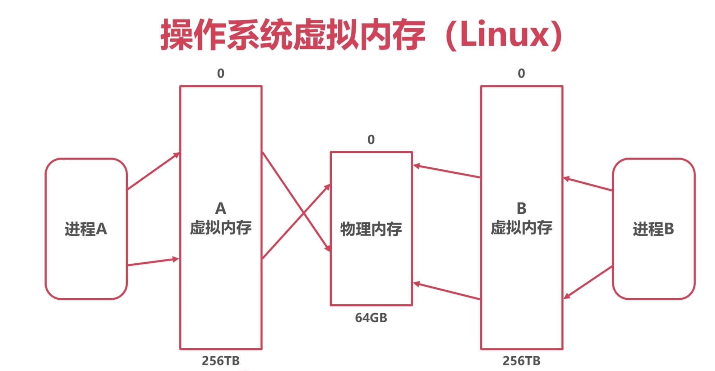 虚拟内存有什么用 如何加大虚拟内存设置合适
