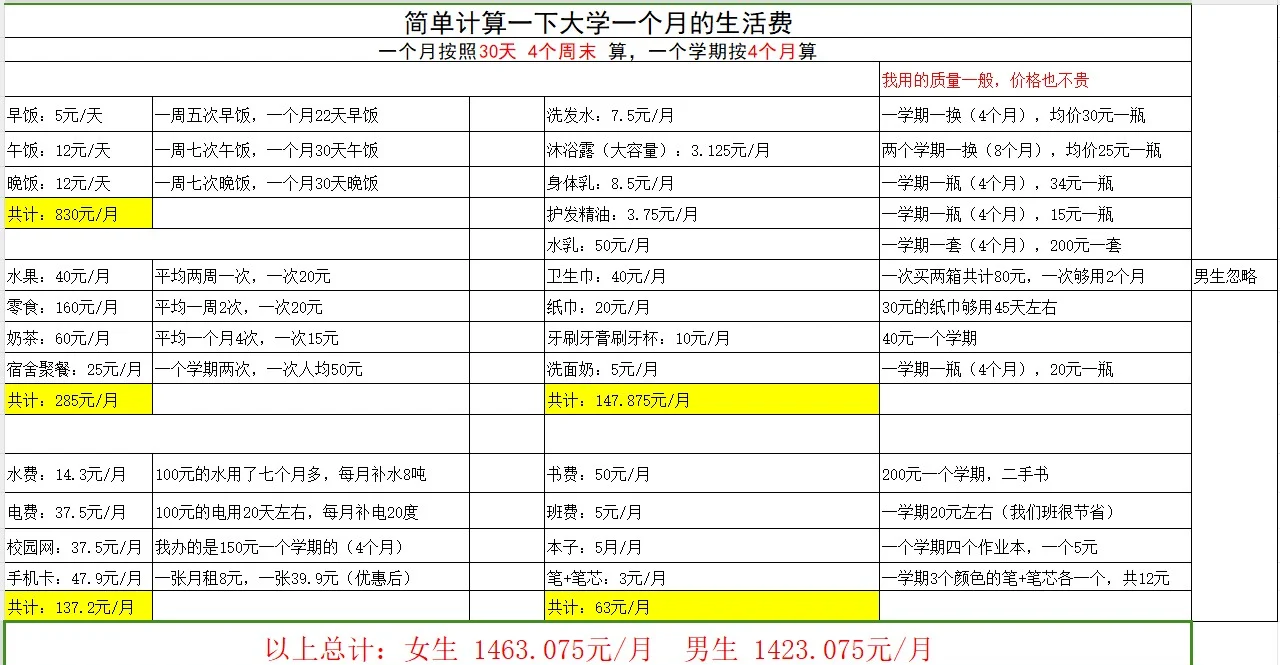 约15岁女生实际花费调查:从奶茶到生日礼物的青春消费账本