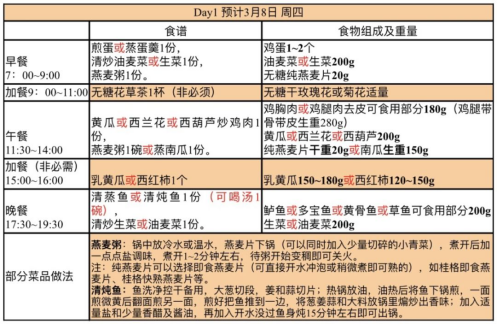 阿特金斯减肥法是什么 低碳减肥法健康风险