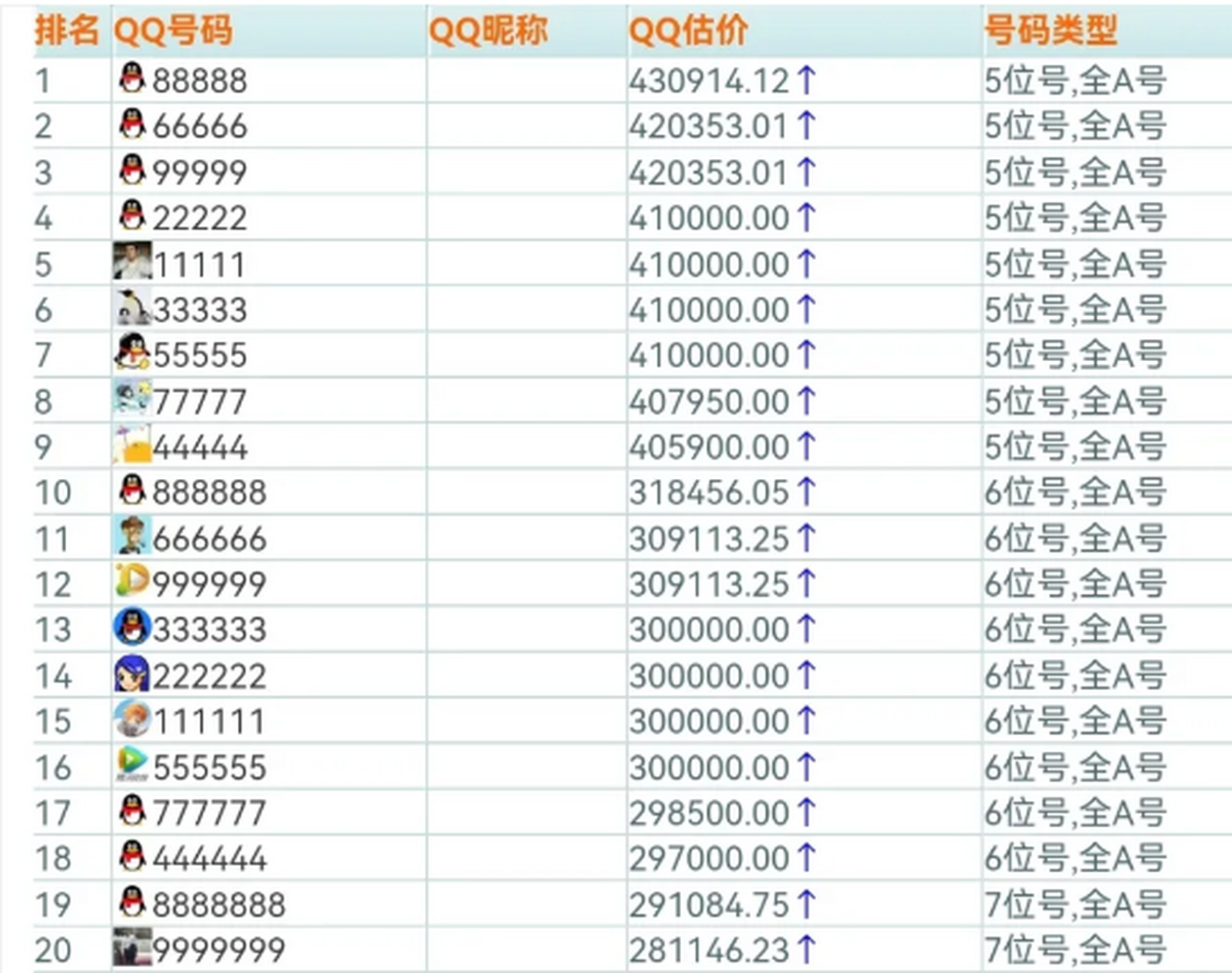 腾讯QQ号有多少个 如何查询和挑选QQ号