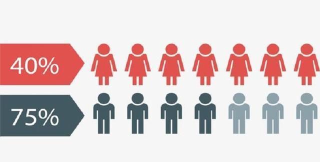 中国男多女少,有多少人会“注孤生”?...