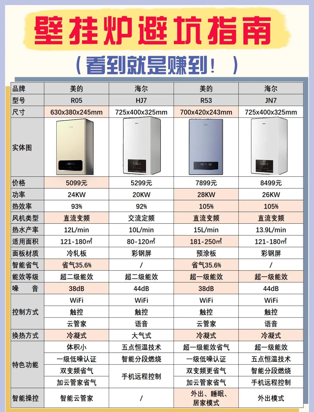 如何避免200元上门服务陷阱?3大避坑指南省80%风险