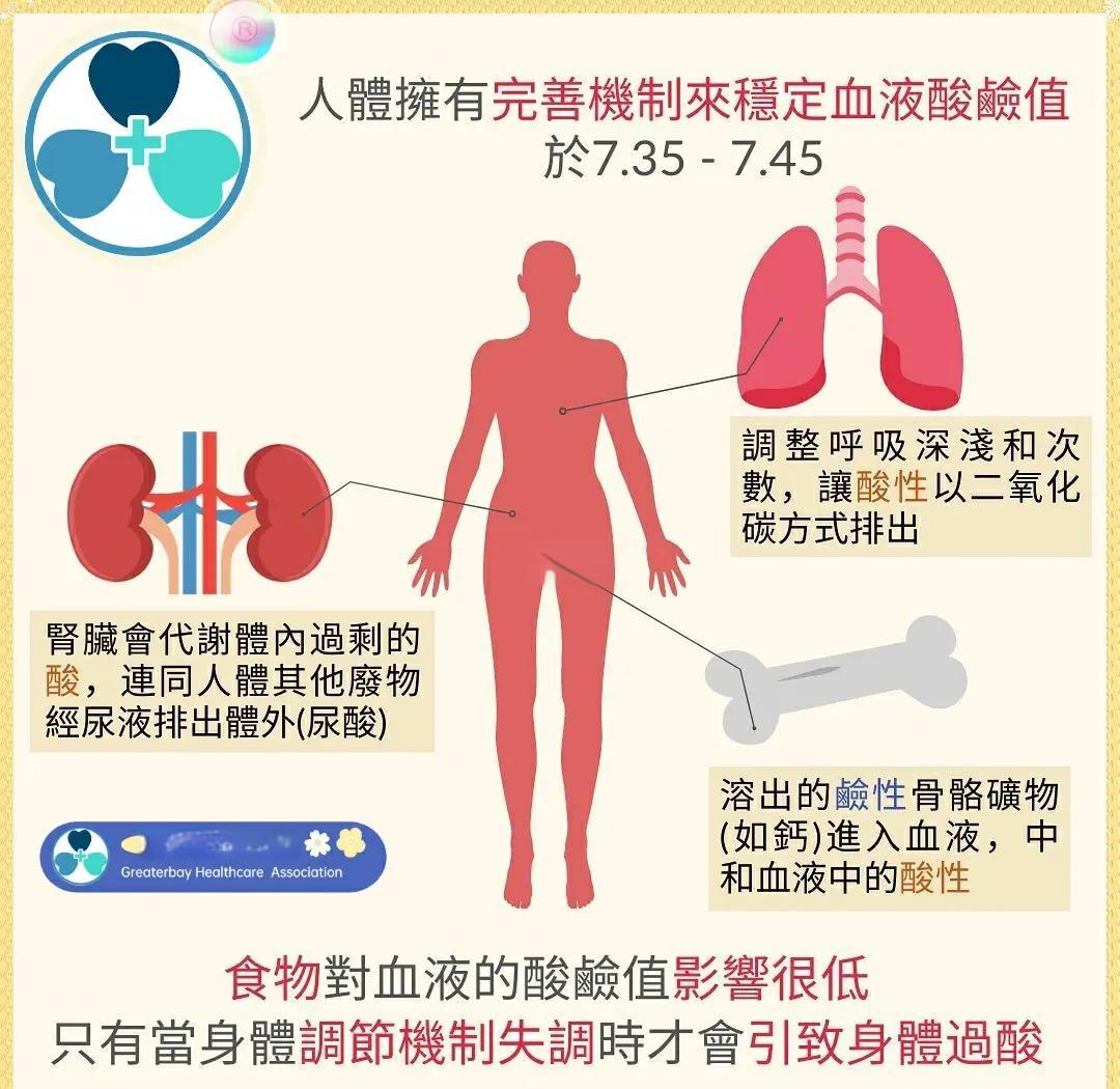 酸碱体质真的会影响健康和宝宝性别吗？酸碱体质理论到底靠谱吗？