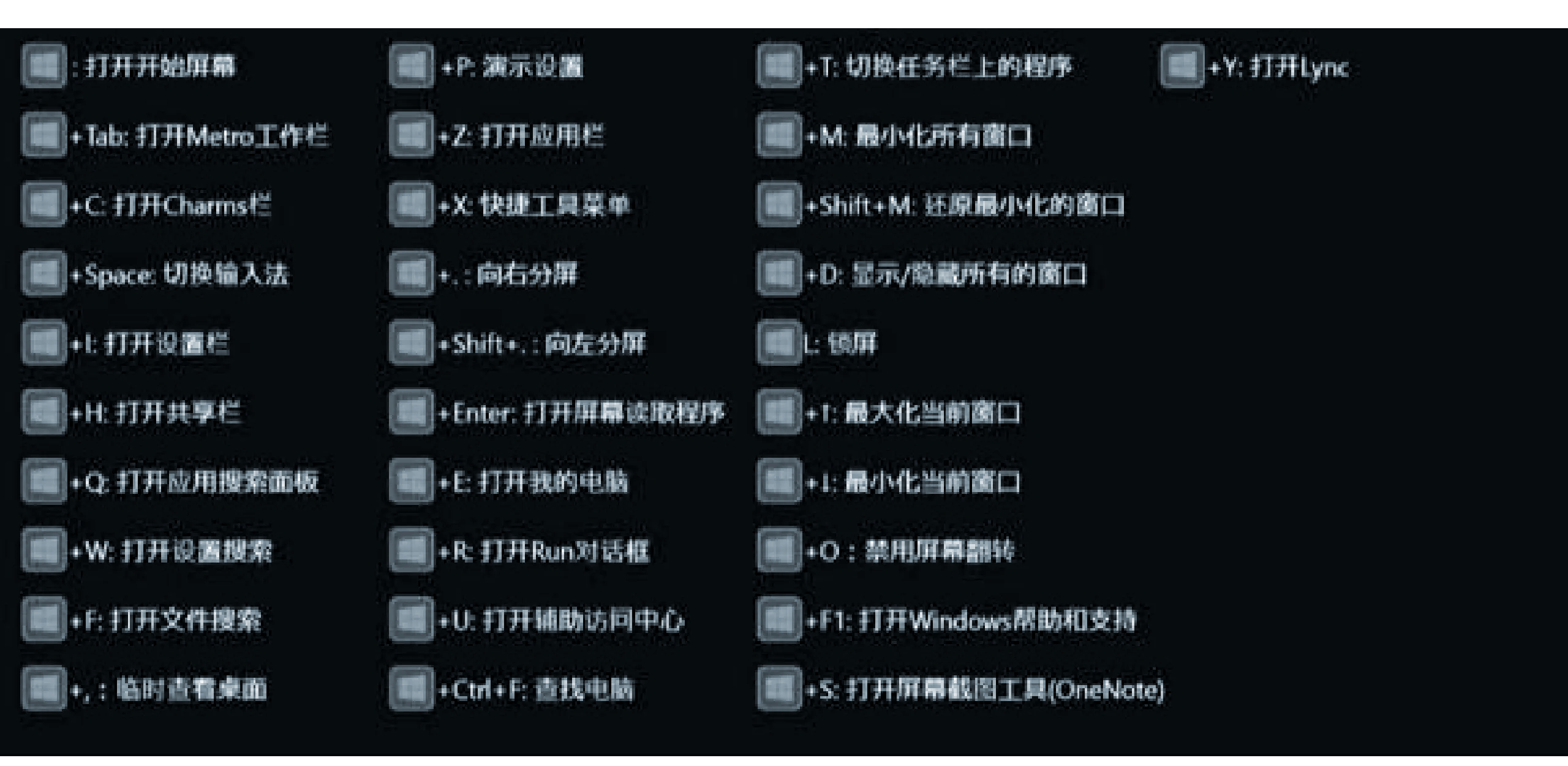 Win10系统快捷键有哪些 Win10系统快捷键怎么修改