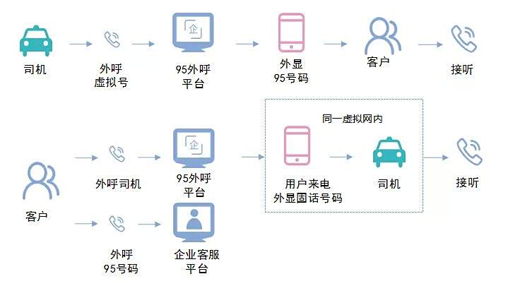 如何用400元4小时快餐电话省50%成本？全流程避坑指南