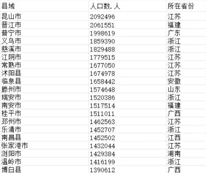 中国人口最多省份排名 广东为何稳居第一