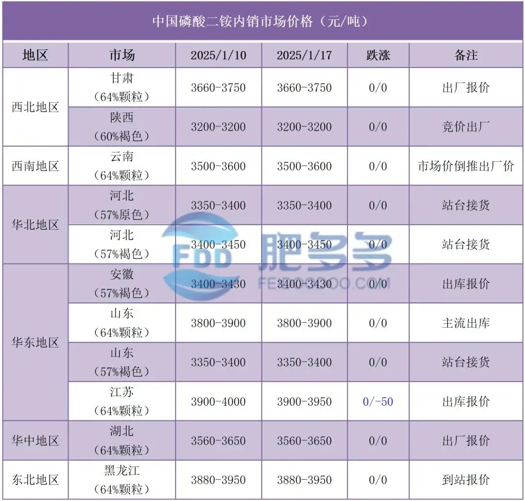 化肥行情