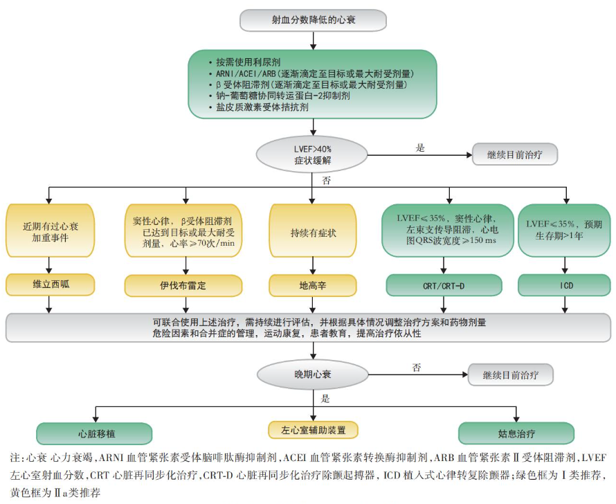 如何看待分级诊疗的“ 四驾马车 ”?...