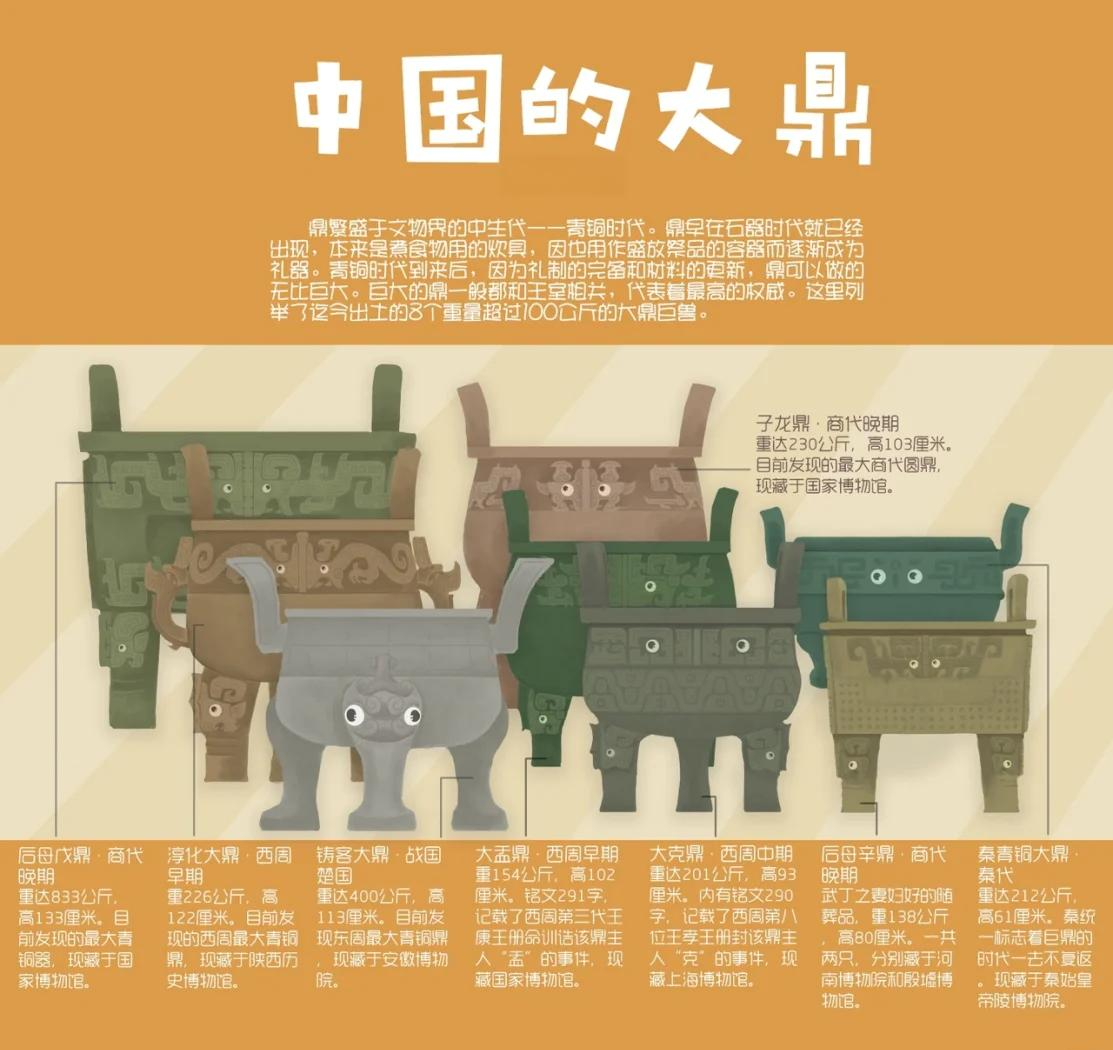 鼎的最初用途是什么 古代烹饪工具演变史