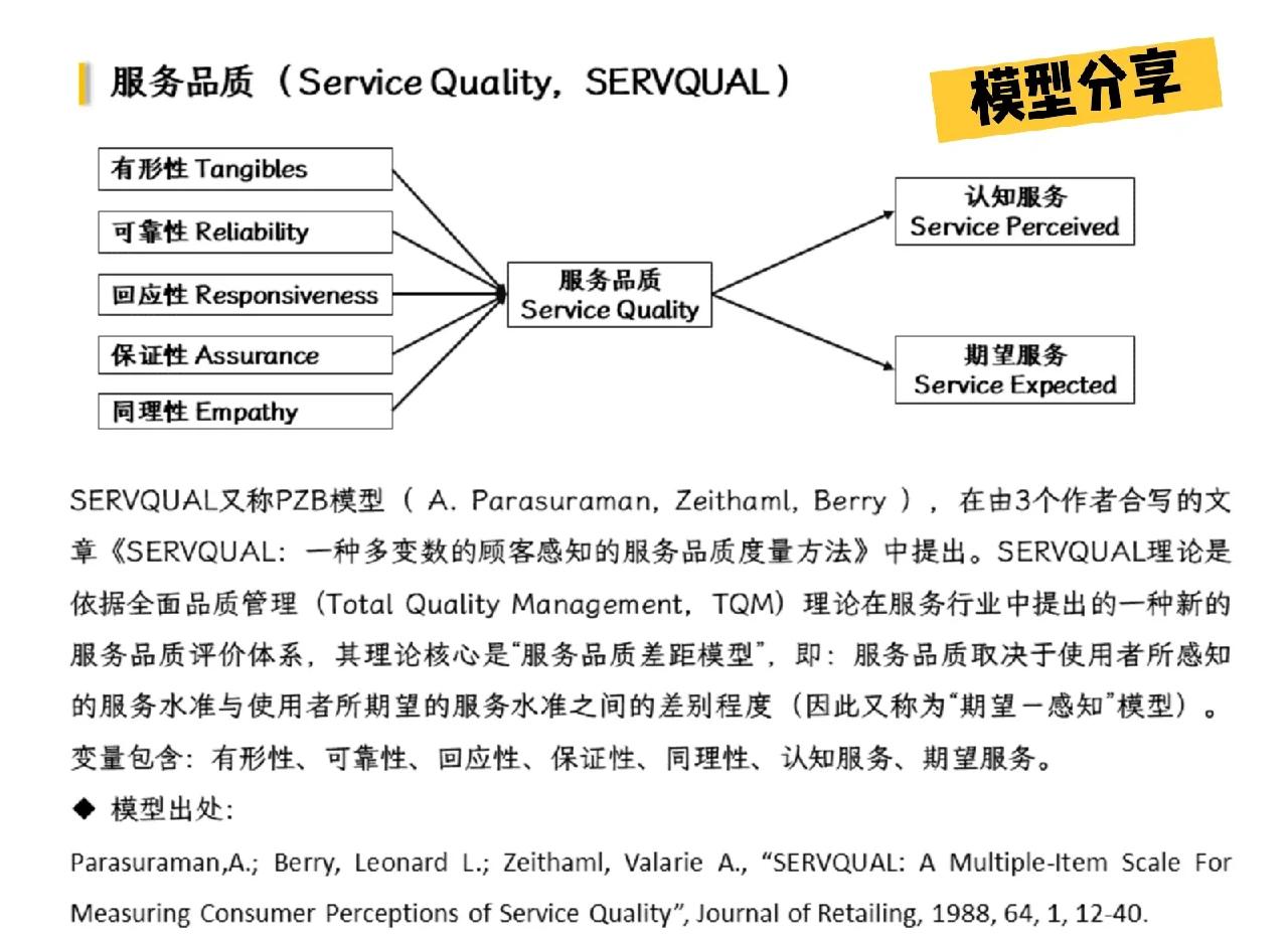 SERVQUAL模型案例分析 Kaizen持续改善案例分析