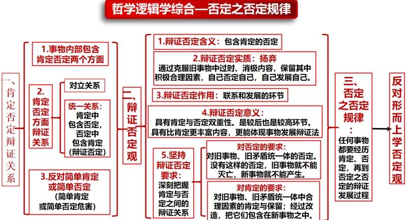 逻辑学哲学区别 逻辑学是哲学一部分吗