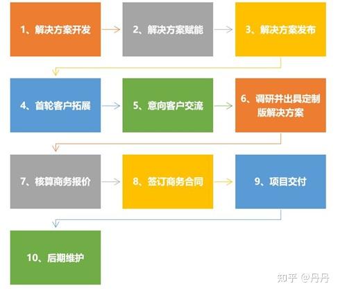苹果激活时间查询