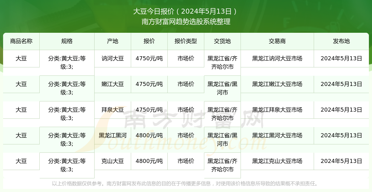 黄豆的价格